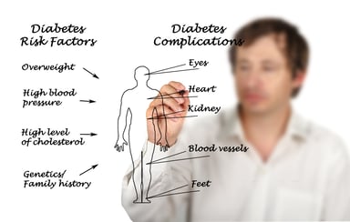 list of diabetes complications and causes