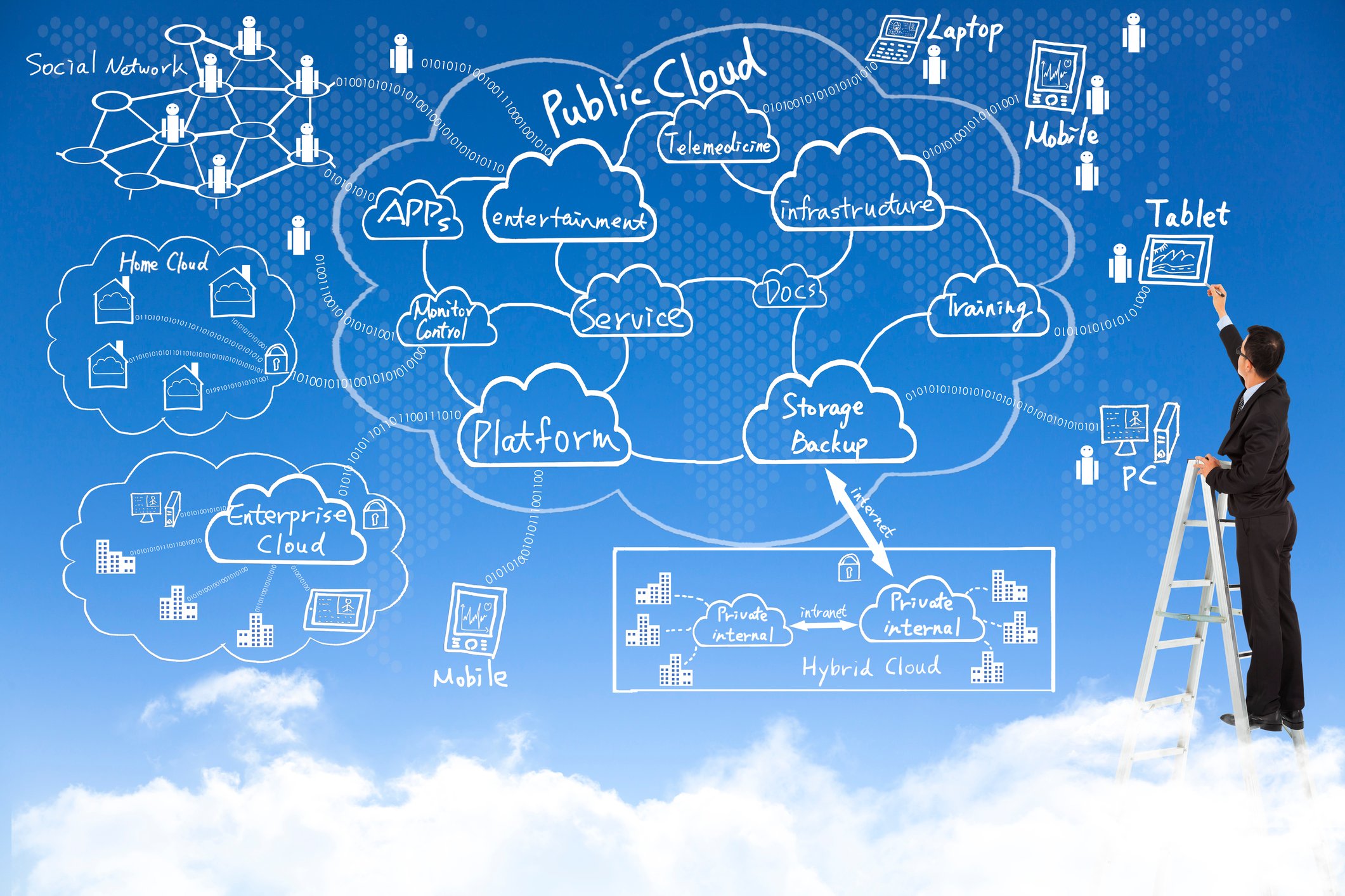 An illustration of a man working on cloud applications while standing on an actual cloud.