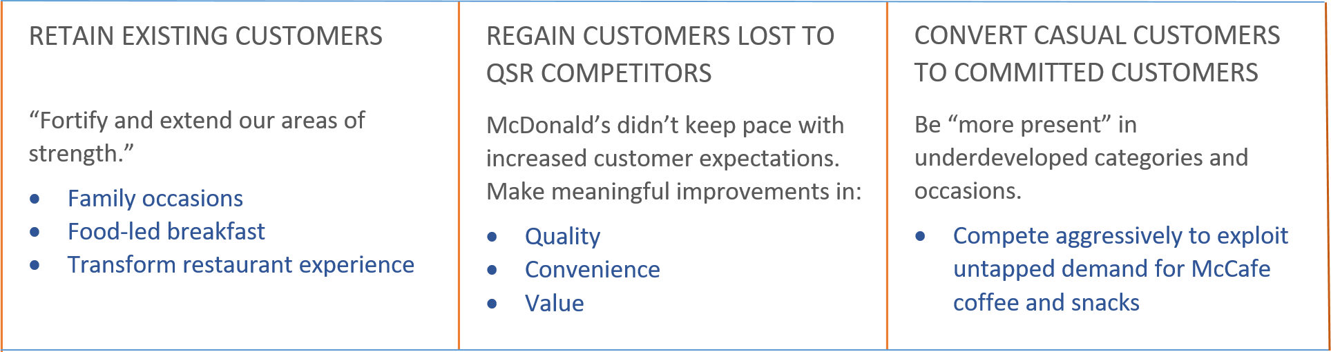 McDonald's customer strategy: retain, regain, convert.