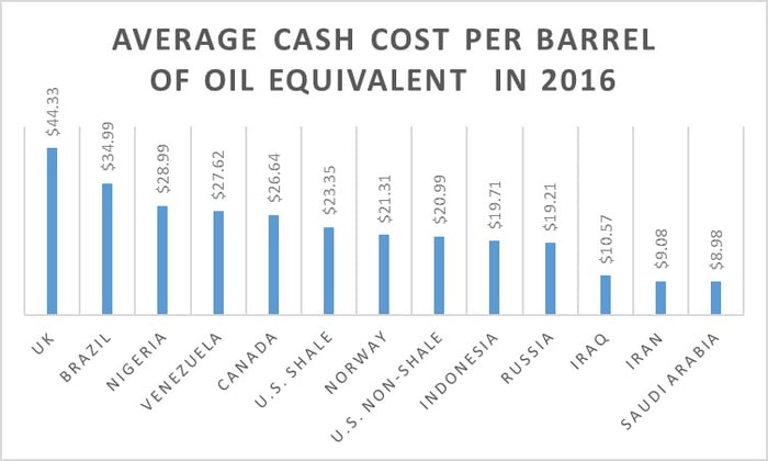 Scomi energy share price