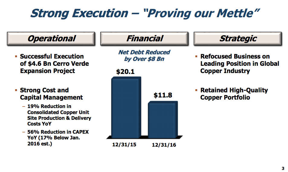 A list of Freeport McMoRan's accomplishments in 2016, specifically highlighting debt reduction.