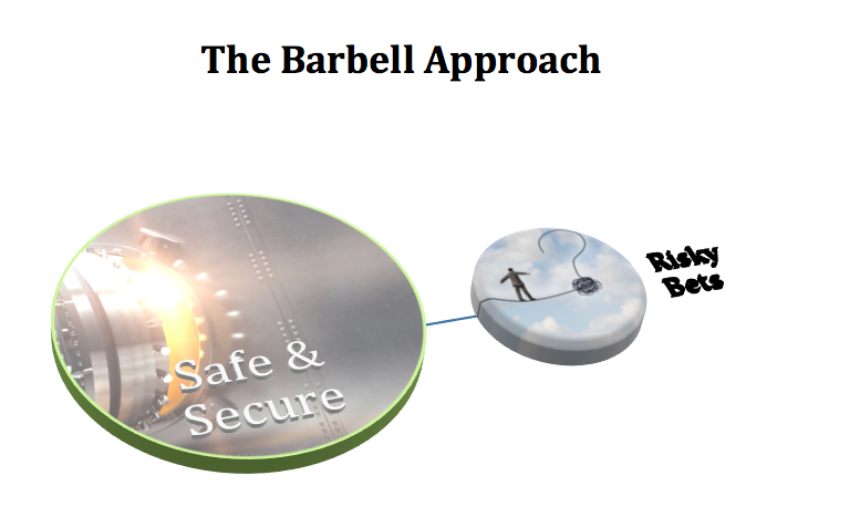 A visual of the barbell approach, with safety on one side and risk on the other.