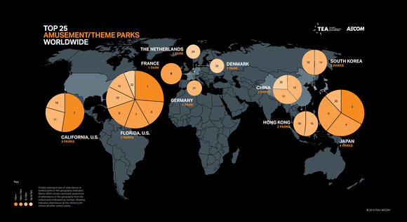 World map showing the performance of the top 25 theme parks in 2015.