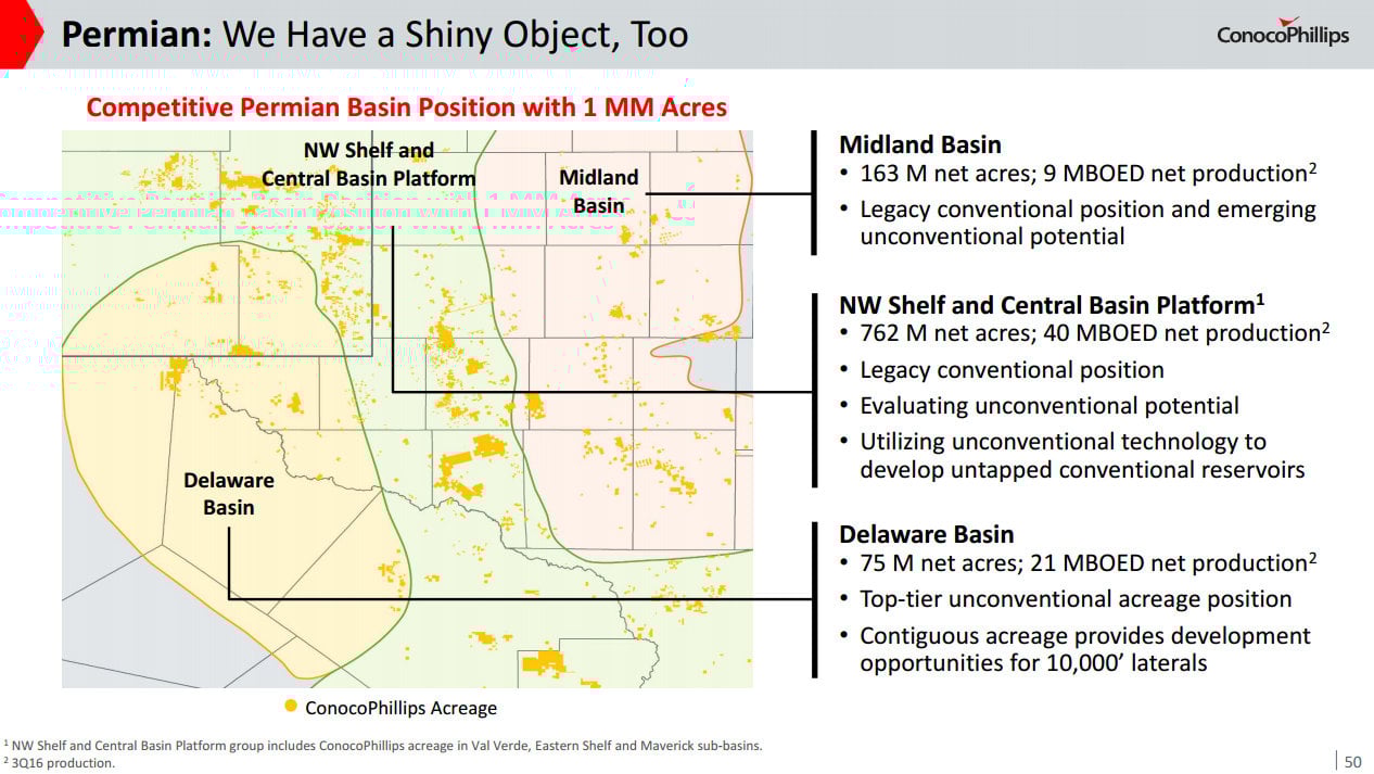 Map of ConocoPhillips' Permian acreage. 