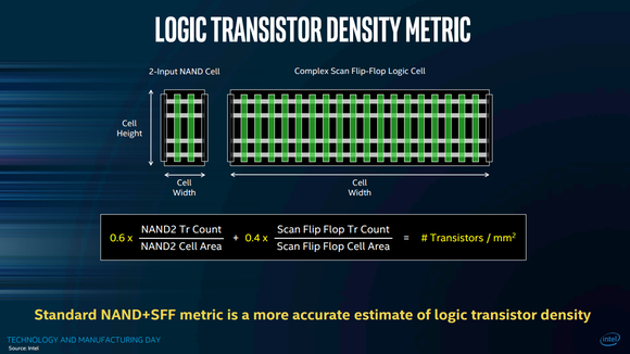Intel says that the weighted average of a small 2-input NAND cell and a large Complex Scan Flip-Flop logic cell is the right way to measure transistor density. 
