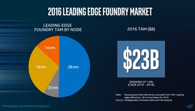 tam for leading edge