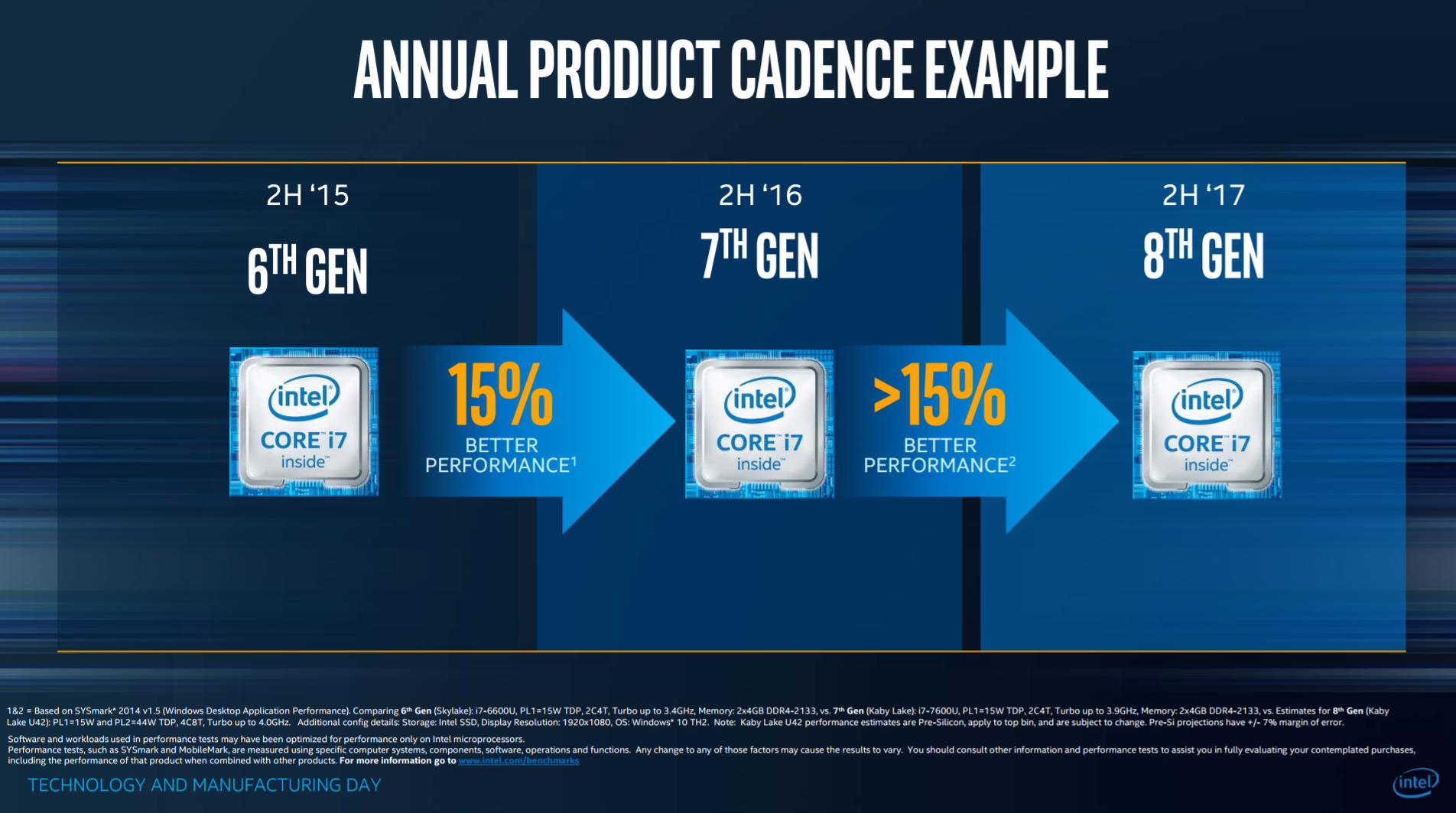 Intel claims that it will deliver a greater-than 15% performance boost with its eighth-generation Core processors. 