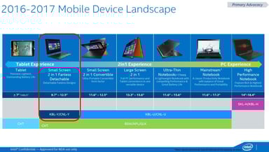 Intel-Mobile-platforms-2016-2017-Roadmap
