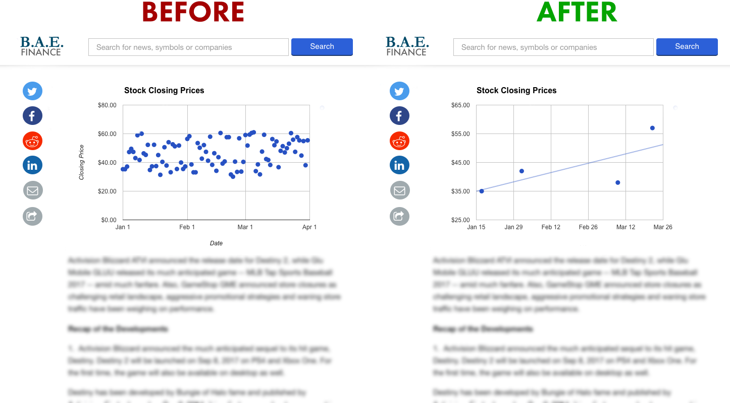 Invest. Intelligently.