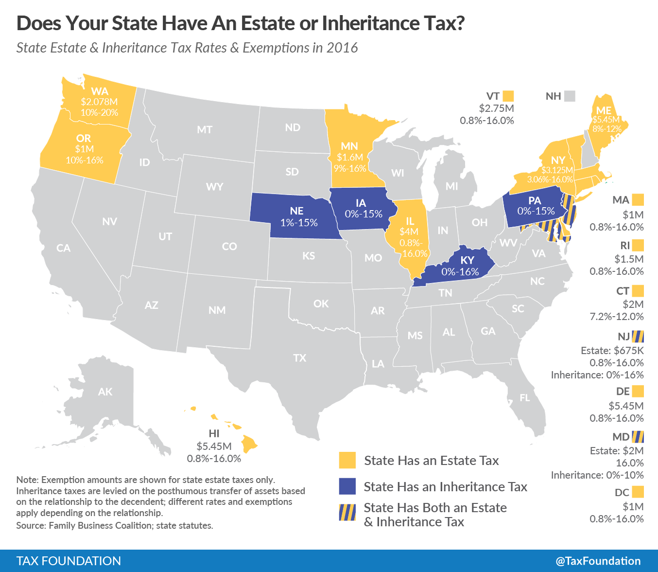A chart of the states that have death taxes