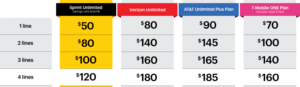 A chart of wireless prices.