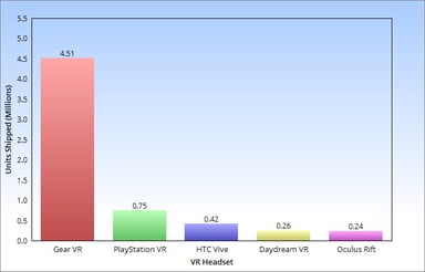 vrchart