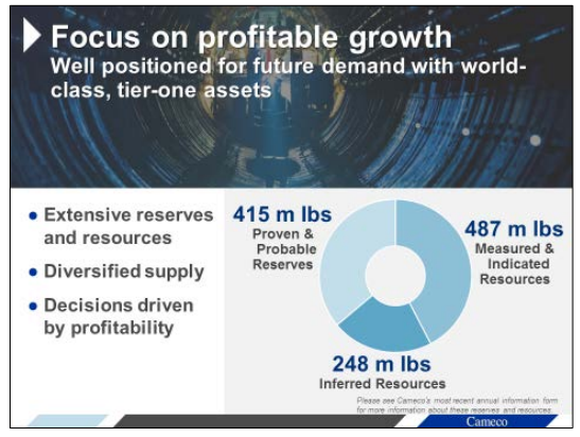 Cameco's reserve profile. 