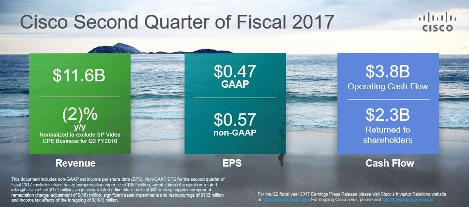 Image from Cisco's most recent earnings report