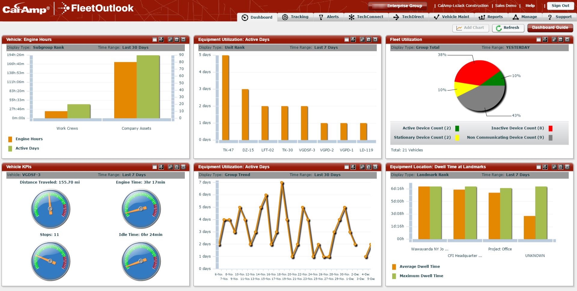 Dashboard tracking metrics.
