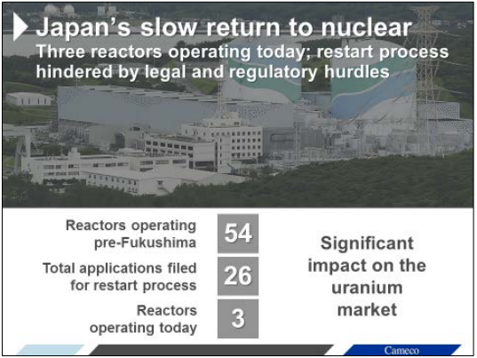 The nuclear disaster in Japan had a material impact on that country and the world's uranium markets.