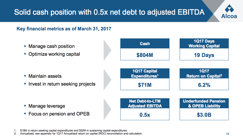 A chart of Alcoa's key financial metrics as of March 31, 2017