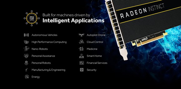 AMD Radeon Instinct GPU.