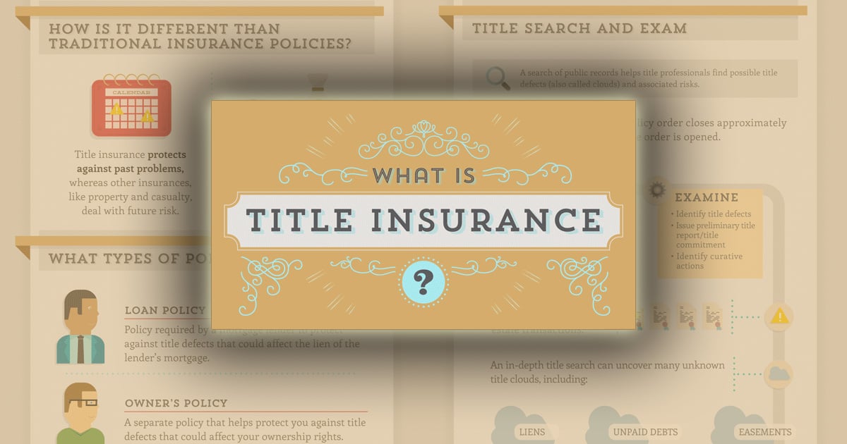 Title insurance question title page.