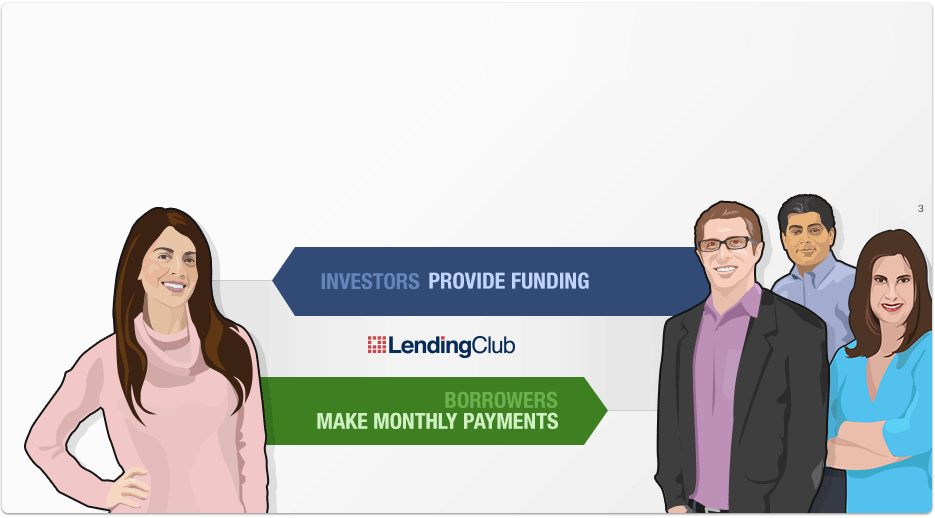 animated graphic showing  people and how the lending and borrowing platform works with arrows showing flow of money across the platform