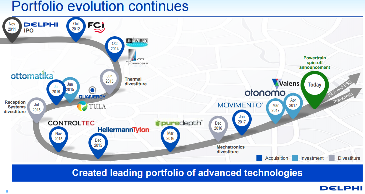 A timeline of Delphi's acquisitions and divestitures since 2011.