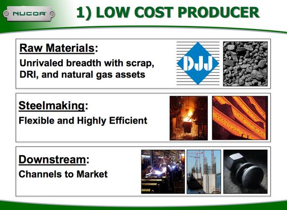 A graphic shows Nucor's efforts in being a low-cost producer.