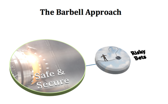 A visualization of the barbell technique.