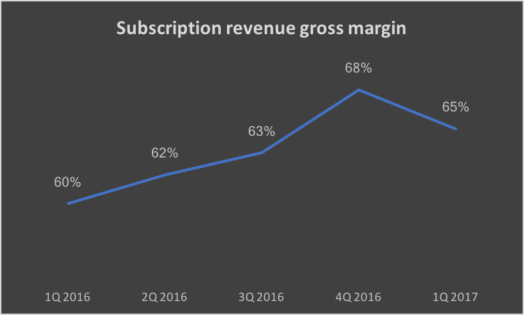 Data source: FireEye. Chart by author.