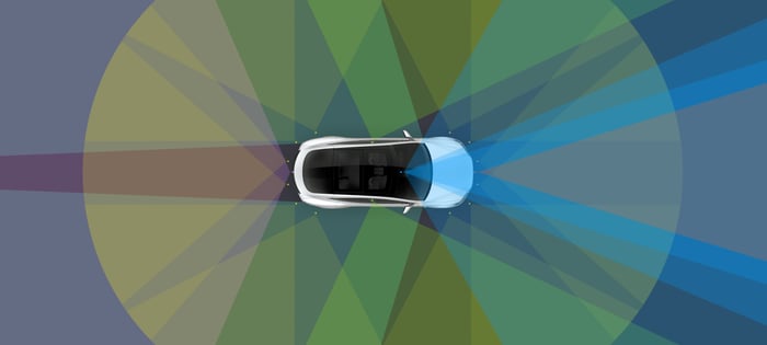 Souce: Tesla Motors