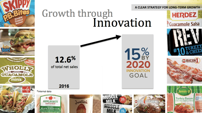 Images of Hormel brands.