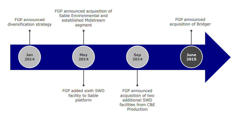 A timeline of Ferrellgas' unfortunate move into midstream assets.