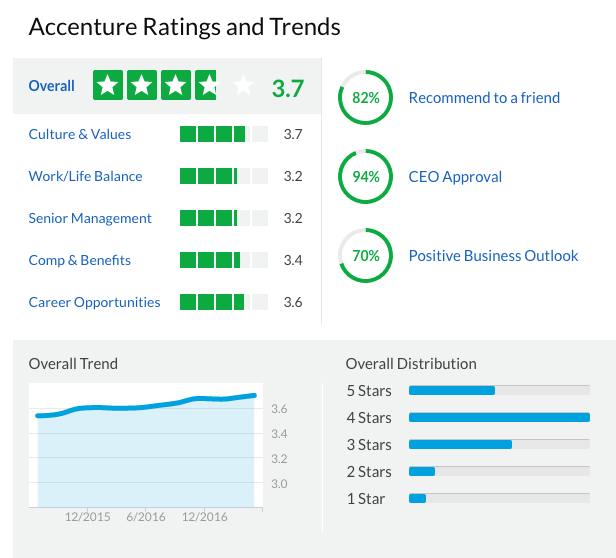 Image source: Glassdoor.com