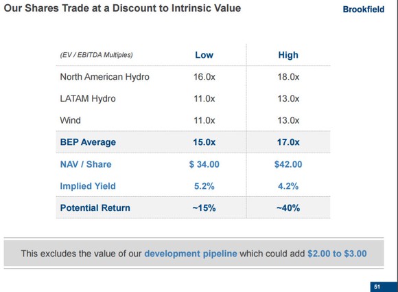 A chart showing Brookfield Renewable Partner's value versus its peers. 