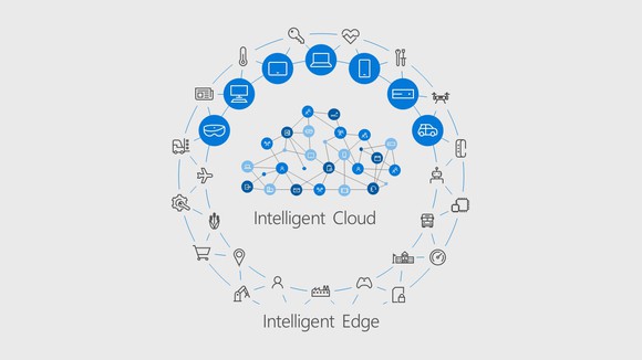 A graphic of Microsoft's Intelligent Cloud and devices that are connected to it