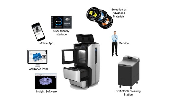 Images of various components of the F123 line -- including a printer, material cartridges, software, and user interface.