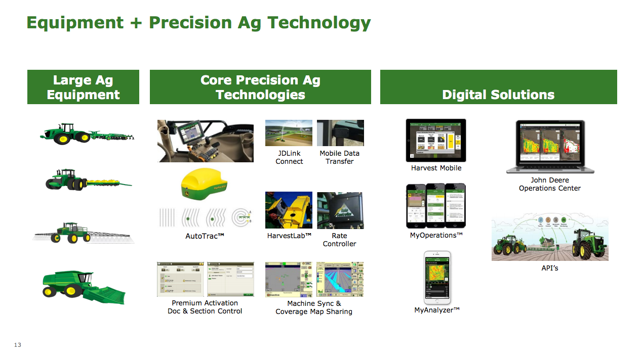 A sampling of Deere & Company technology.