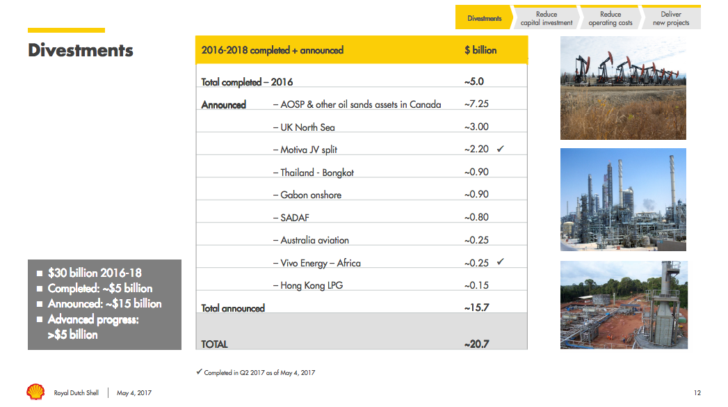 A breakdown of Royal Dutch Shell's $20 billion worth of asset sales.