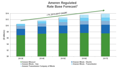 aee rate increase forecast dividend stock_052413