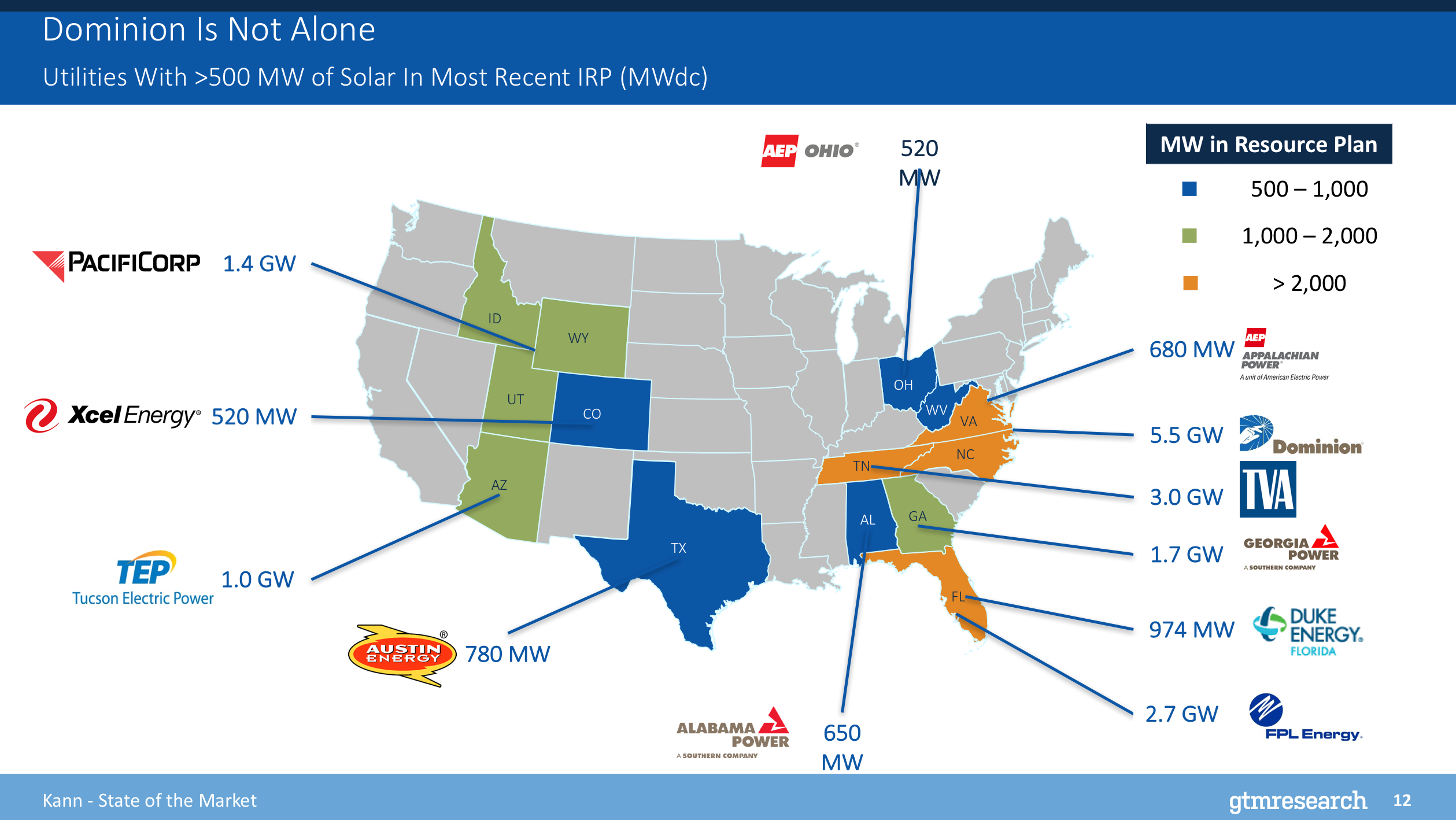 Map of utilities IRP plans in 2017.