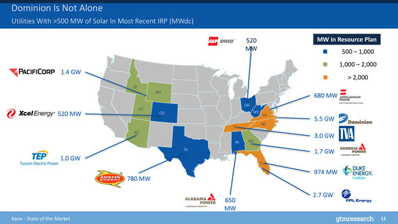 Map of utilities IRP plans in 2017.