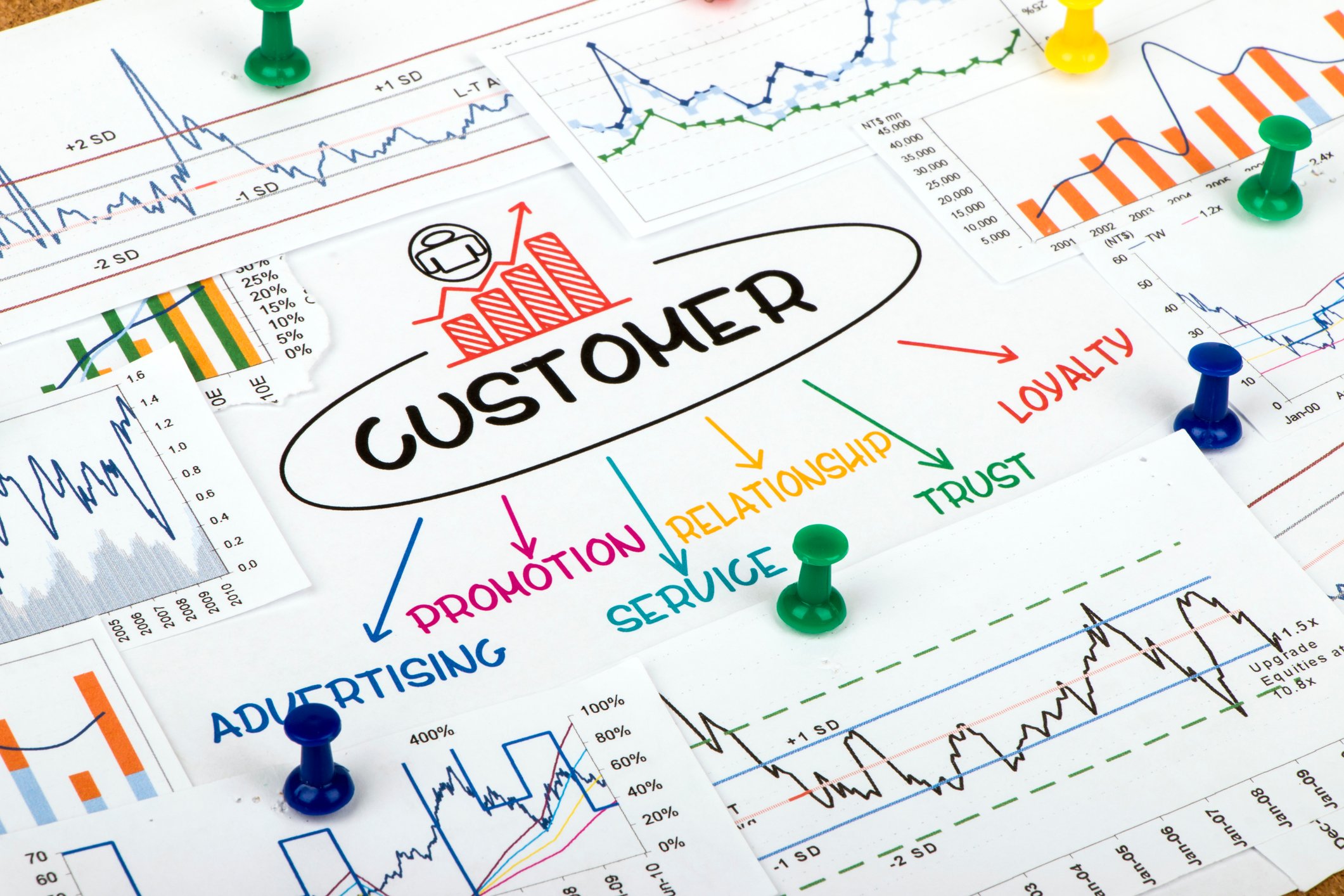 Customer concept chart showing important aspects of the customer relationship.