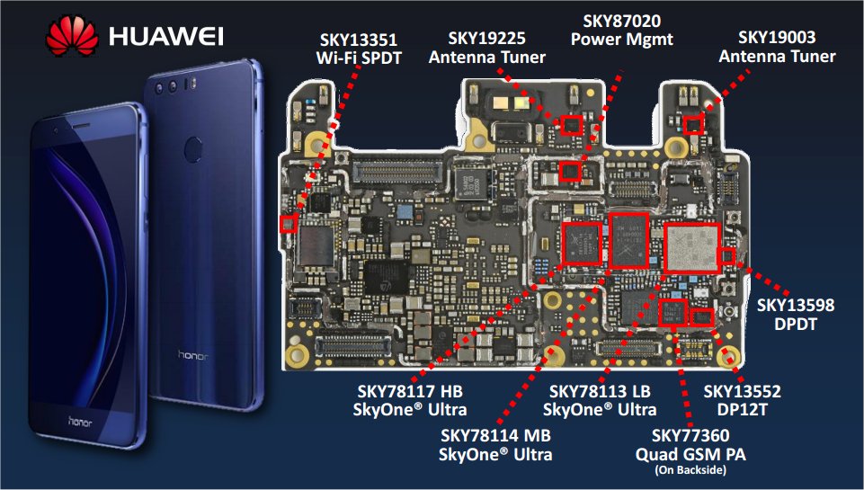 A diagram of the ten Skyworks modules Huawei placed in its latest Honor devices.