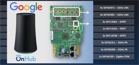 Google's OnHub router and smart home hub.