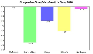 USAT_Comp_Growth