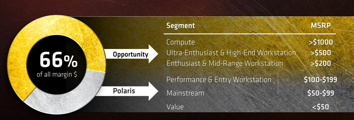 Slide showing AMD's different target markets.
