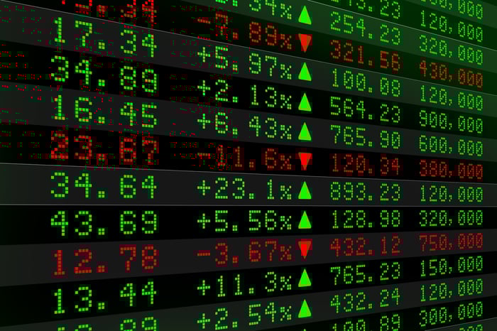 A ticker screen showing winning and losing daily moves.
