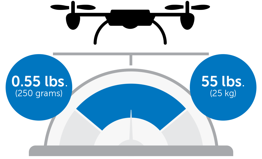 Drone weight requirements