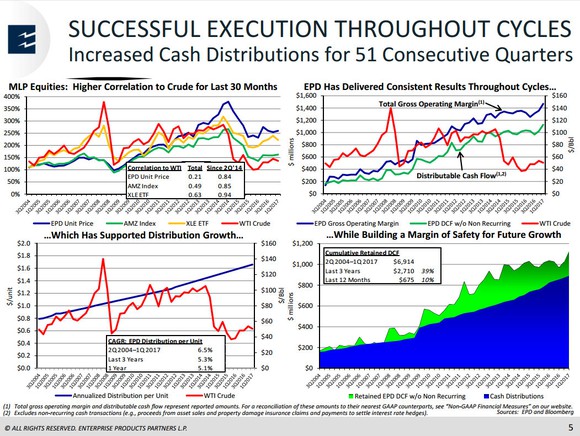 Slide showing the growth of Enterprise Products Partners over the years. 