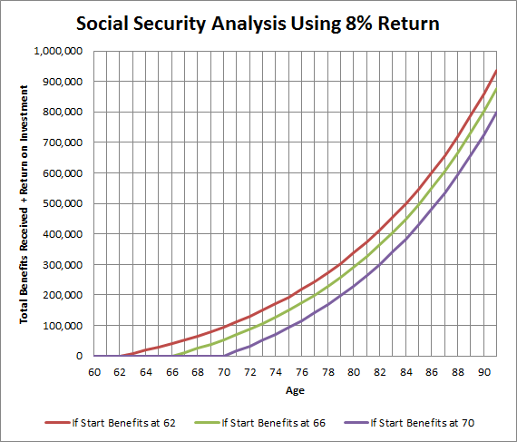 Breakeven analysis graph.