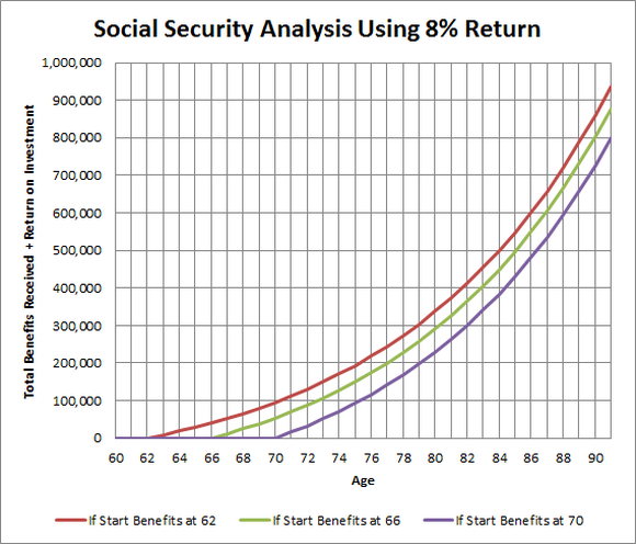 Breakeven analysis graph.